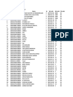 Daftar Anak Berdasarkan Status Gizi Karyawangi