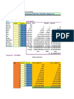 Previziunea Vanzarilor: Forecasting