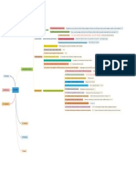 Mindmap Iso9001 (Contexte)