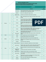 Listado Provincias Apu 2021