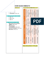 Recién Nacido Inmediato: Tabla de Alarcón Y Pittaluga