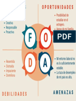 Fortalezas: Oportunidades