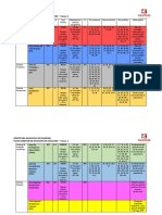 Plano Diretor Sustentável de Soledade - R05 - Anexo 1 Tabela - APROVADO