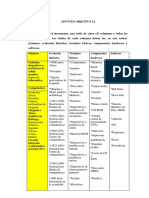 Apuntes Objetivo 1.2 PDF