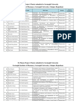 M Pharma Projects Guides Title