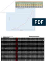 Avance de Obra Programado Acumulado (%) : Meses Programados