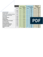 Comparative Profile Matrix-Lucky Cement