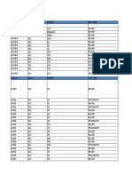 Car Compatible List For M501