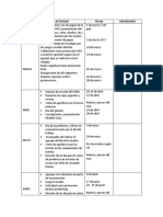 Plan de Trabajo Sule