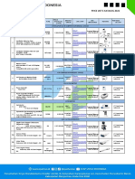 AKL SYAF Price List E-Katalog 20092022