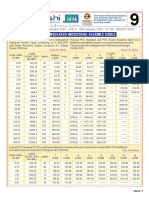 Polycab Cables Pricelist New