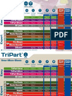 Tri Part