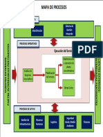 Mapa de Procesos-Tecnomin