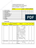 Laporan Pasien Rawat Inap Ruang Inap Neurologi Rs H. Adam Malik TANGGAL 28 MARET - 4 April 2023 NO Diagnosa Pria Wanita Jumlah