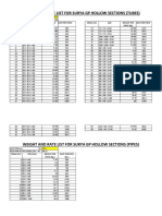 Surya GP Hollow Sections 14 Feb 2023