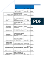 S.No. Company Name Address City State Zip Code: Bakery Equipments & Technology