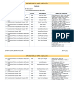 Las Constituciones Del Ecuador