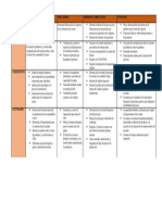 Matriz de Marco Logico