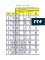 Tabela de Fios AWG: Esta Tabela Informa As Características Das Diversas Bitolas A.W.G