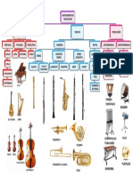 Familia de Instrumentos Musicales