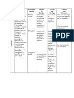 Matriz - Etapa 3 - Establecimiento de La Psicología Como Ciencia