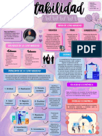 Contabilidad Infografía