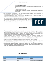 Derecho Romano Obligaciones