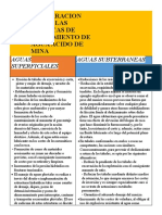 Tarea 7 - Cuadro Comparativo de La Hidrologia en Mineria Superfial y Subterranea - Burgos Canales, Braulio W