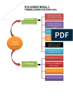 PETA KONSEP MODUL 3 EVALUASI PEMBELAJARAN (PDF - Io)