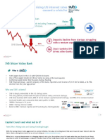 SVB Crisis - O3 Securities