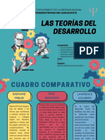 Cuadro Comparativo de Las Teorías Del Desarrollo