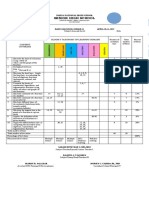 Q3 Exam Tos