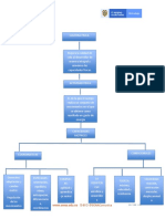 Mapa Conceptual