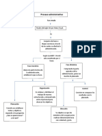 Proceso Administrativo Angela Cordero