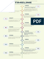 Historical Perspective of Special Education