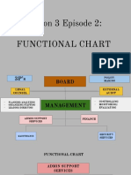 Functional Chart