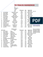 5A Boys Track Tracker - April 19, 2023