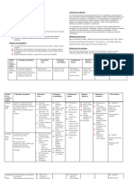 Planificación Anual: Criterios de Evaluación