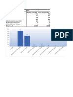 Diagrama de Pareto Con Tabla Dinamica