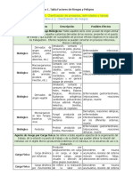 Anexo1.Tabla Factores de Riesgos y Peligros