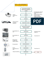 Diagrama de Flujo de Queso Mozzarella