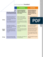 ACTFLPerformance Descriptors-Presentational PDF