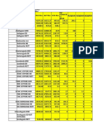 Monthly Stock Return With DD and Neft