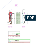 HVAC Model