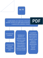 Art. 115 Mapa Conceptual