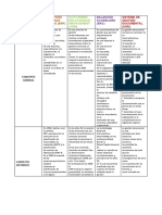 Cuadro Comparativo Actv 3