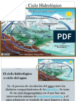 Ciclo Hidrologico