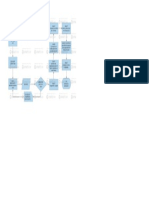 Diagrama de Flujo Proceso Producción de Queso Control Estadistico de Procesos, IACC 2022