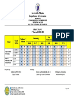 Grade Range 2nd Quarter