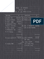 Notability File - Contract Costing